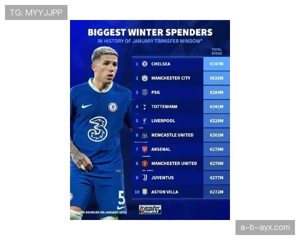 切尔西转会最新消息：引援目标与离队传闻